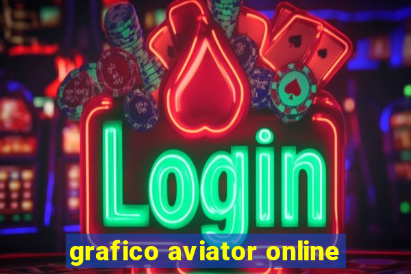 grafico aviator online